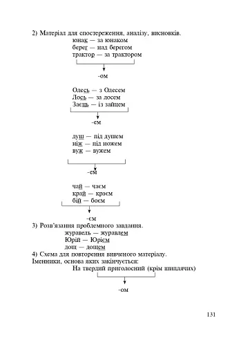 Іменник. Розвиток навчально-пізнавальної активності молодших школярів. 2-4 клас - фото 10