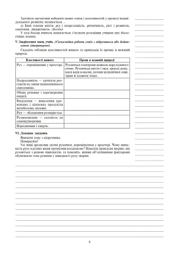 Вивчення біології. 10 клас. Конспекти уроків - фото 10