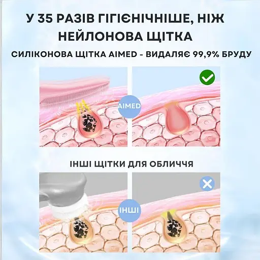 Щітка для чищення обличчя AIMED Face Massage Master колір рожевий - фото 6