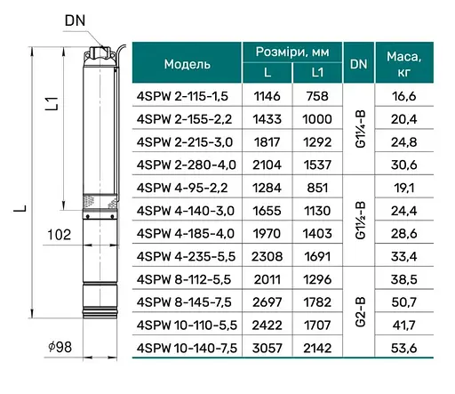 Свердловинний насос NPO 4SPW 2-280-4,0 - фото 3