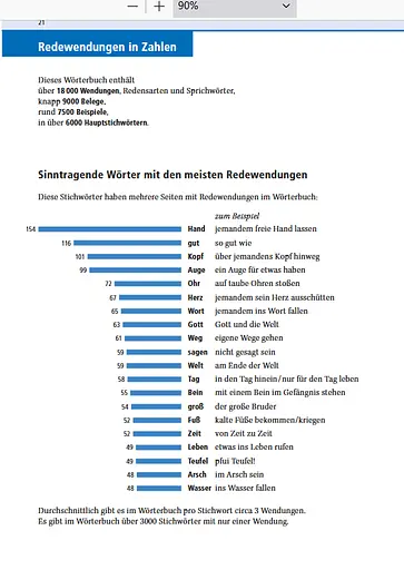 Duden 11. Redewendungen - фото 4