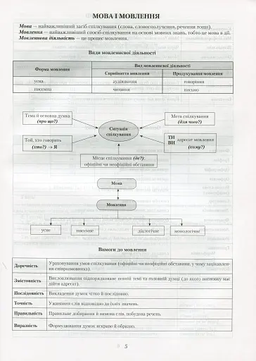 Українська мова в таблицях - фото 4