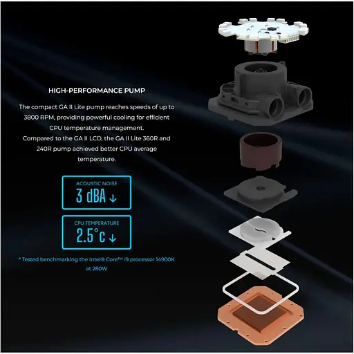 СВО Lian Li GA II Lite 360 RGB Black (G89.GA2L36RB.00) - фото 4