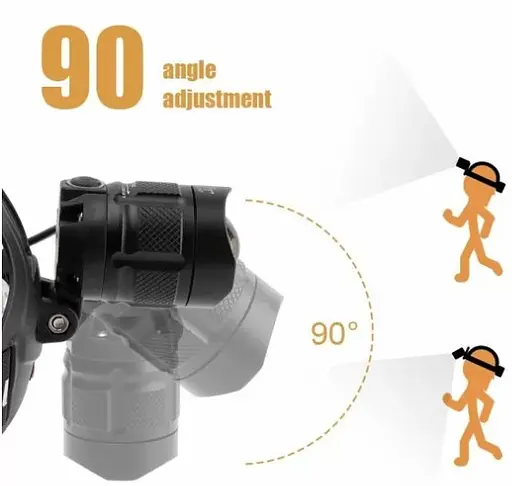 Налобний ліхтар X-balog BL-T32-P50 + zoom + microUSB + 2х18650 + 3 режими - фото 4