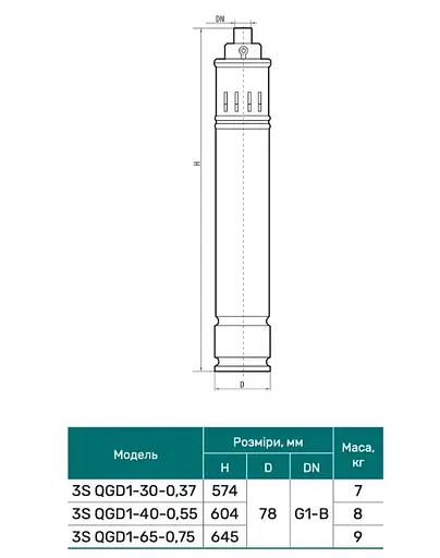 Свердловинний насос NPO 3S QGD 1-30-0,37 - фото 3