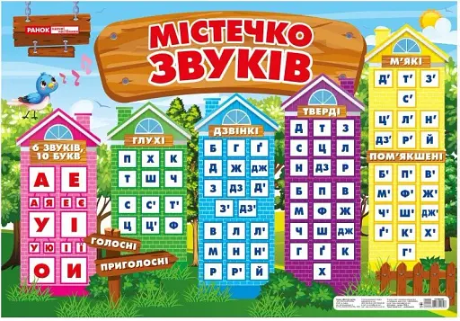 Містечко звуків. Плакат
