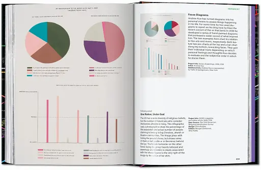 Information Graphics. 45th Edition - фото 17