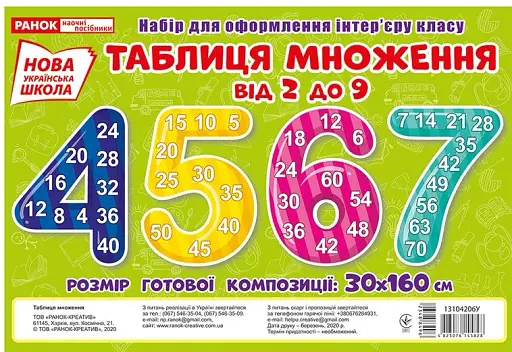 Таблиця множення від 2 до 9. Набір для оформлення інтер'єру класу