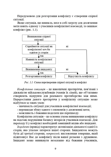 Профілактики та вирішення конфліктів у сім’ях військовослужбовців - фото 8