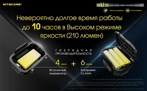 Налобний ліхтар Nitecore NU35 460лм 3xAAA Type-C з білим та червоним світлом - фото 9