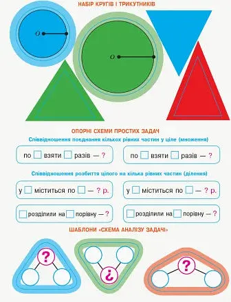 Математика. Математичні матеріали. Міні-кейс 2 клас - фото 5