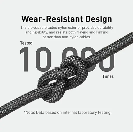 Кабель Anker 544 USB-C to USB-C - 0.9m 140W Bio-Nylon Black (6989635) - фото 7