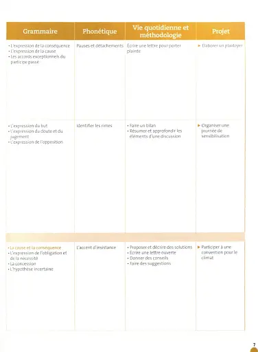 Odyssée. Niveau B2. Livre de l'élève + Audio en ligne - фото 5