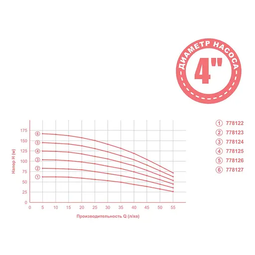 Насос центробежный скважинный Aquatica 4QJD3-15-0.92 0.92кВт H 105(82)м Q 55(35)л/мин Ø102мм (778124) - фото 2