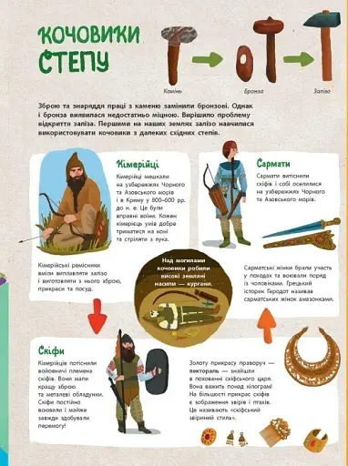 Україна. Від первісних часів до сьогодення - фото 4