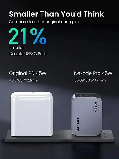 Зарядное устройство для Ugreen Wall Charger x707 2 выхода USB-C GaN 45 W (UGR-35008) - фото 5