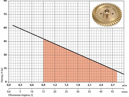 Свердловинний насос Sprut 3SKm 100 з пультом керування 15 м кабелю - фото 2