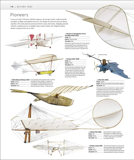 The Definitive Visual History. The Aircraft Book - фото 5