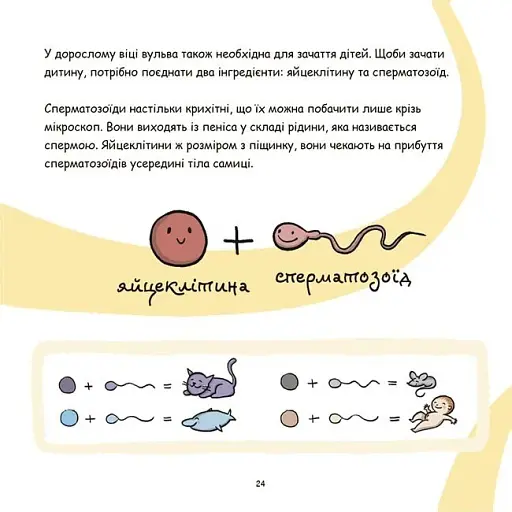Корисні навички. Це - вульва! - фото 5