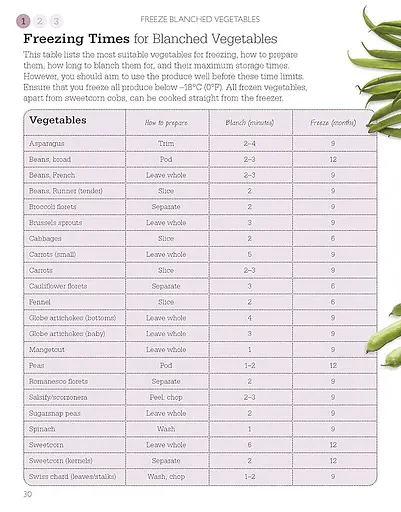 Little Course in Preserving. Simply Everything You Need to Succeed - фото 2