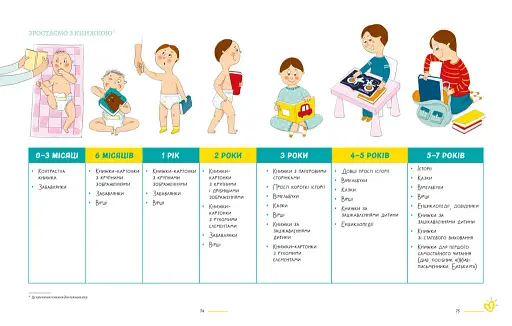Читаємо з памперсів - фото 8