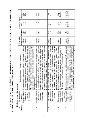Бойова підготовка військ протиповітряної оборони Сухопутних військ. Частина ІІ - фото 8