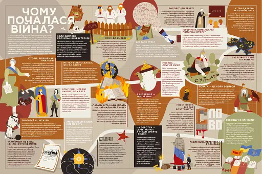 Книга-мандрівка. Нескорені - фото 5