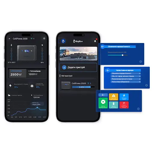 Портативная зарядная станция BigBlue CP2500 2500W 1843Wh (42-00105) - фото 9