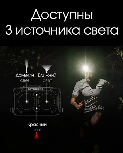 Налобный легкий фонарик Nitecore NU25 UL New с белым и красным светом (Черный) - фото 5