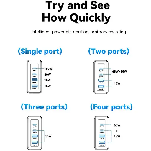 Зарядное устройство Essager GaN2 Pro мощный QC PD 100W 20V 5A - фото 8
