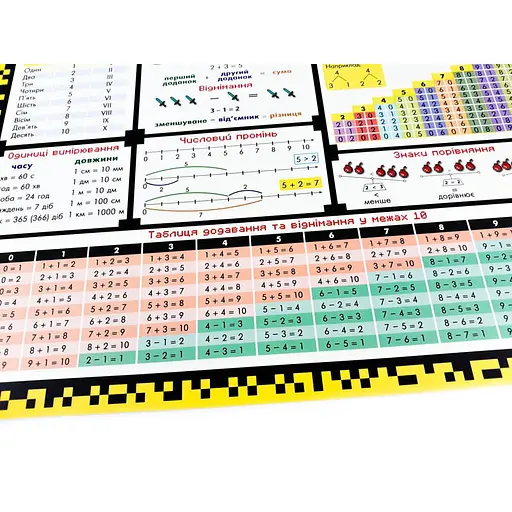 Обучающий коврик-подсказка 1 класс ZIRKA 129048 А3 - фото 4