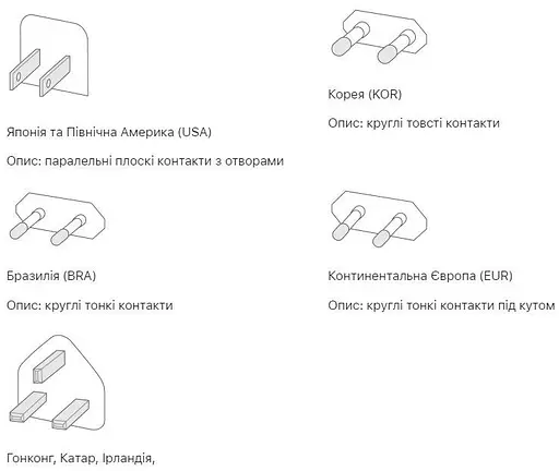 Комплект адаптеров Apple World Travel Adapter Kit (MD837) переходники на все розетки - фото 9