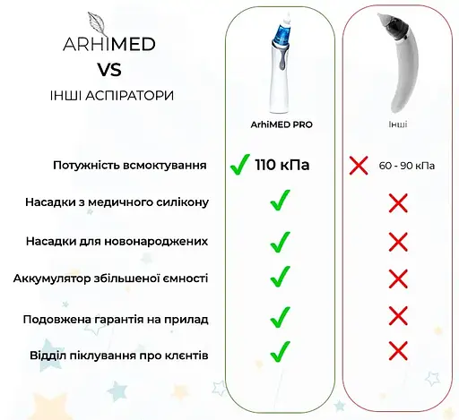 Набор: электронный аспиратор назальный ArhiMED EcoBreath Pro + набор поролоновых фильтров ArhiMED для аспираторов 20 шт. - фото 6