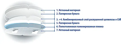 Уценка. Лактационные прокладки для грудей Белоснежка 30 шт. (299651) - фото 6