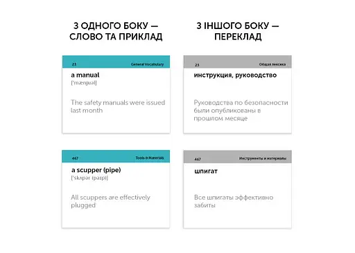 Настольная игра English Student Карточки для изучения английского языка English Student Marlins (рус.) (591225962) - фото 4