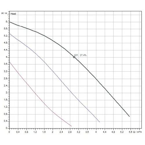 Циркуляційний насос Wilo TOP-Z 25/6 EM (2045521) - фото 3