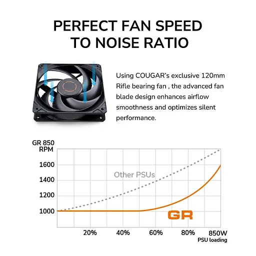 Блок живлення Cougar GR 750 - фото 15