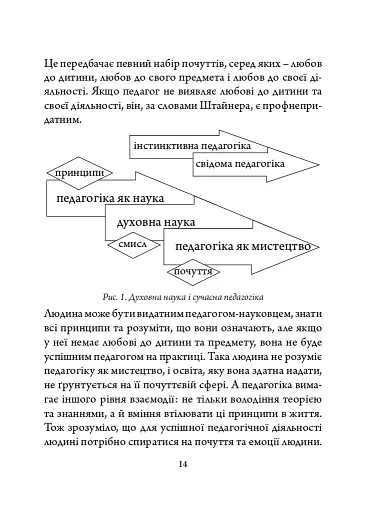 Рудольф Штайнер: педагогічна концепція - фото 5