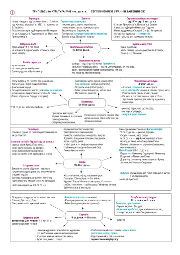 Історія України. НМТ. Опорний конспект. Повний курс у 49 таблицях для підготовки до ЗНО і НМТ. 2026 - фото 4