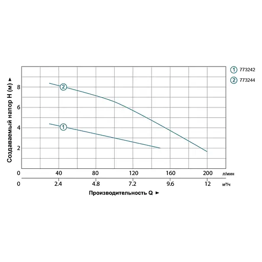 Дренажный насос Leo LKS-406PW TR773242 - фото 2