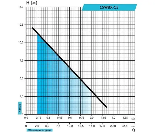 Насос для підвищення тиску Rudes 15WBX-15 - фото 2