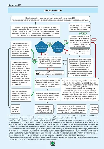Правила дорожнього руху України 2026. Ілюстрований навчальний посібник - фото 13