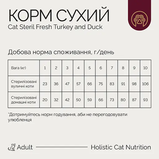 Корм сухий Savory Adult Cat для стерилізованих котів з індичкою та качкою 2 кг - фото 4