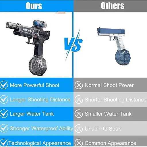 Электрический водяной бластер Ultimate Battle Aqua Combat большой дальности со светом - фото 7