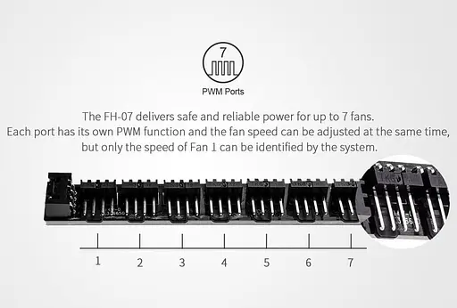 Хаб для вентиляторів PWM ID-Cooling FH-07 - фото 5