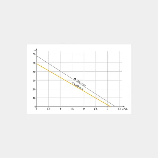 Насосная станция Tekk Haus 1100Inox 24L - фото 6