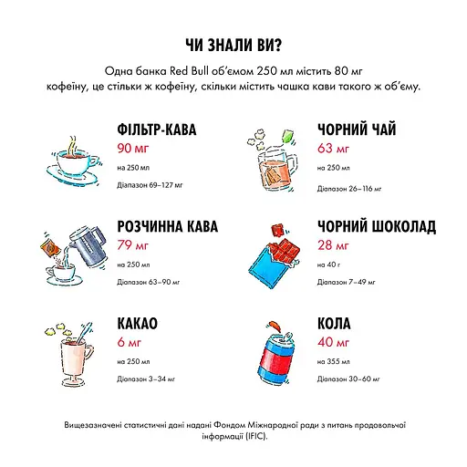 Енергетичний напій Red Bull зі смаком тропічних фруктів 250 мл - фото 6