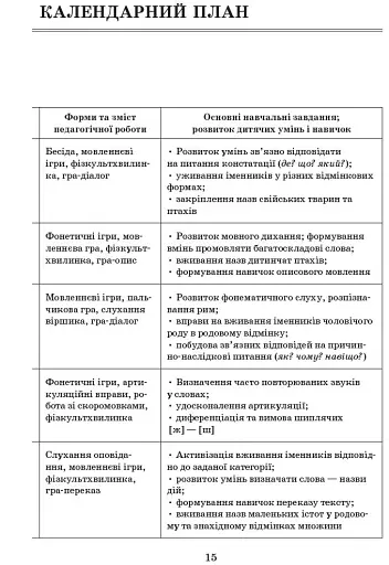 Сучасна дошкільна освіта. Вивчаємо українську мову. Середній дошкільний вік + CD-диск - фото 5