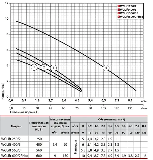 Канализационная установка Sprut WCLIFT 250/2 - фото 2