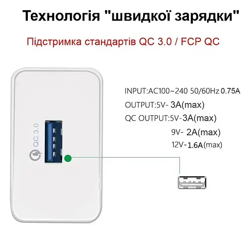 Быстрая USB зарядка Nectronix QC11 QC 3.0 5V = 3A, 9V = 2A, 12V = 1.6A, 5 уровней защиты - фото 2